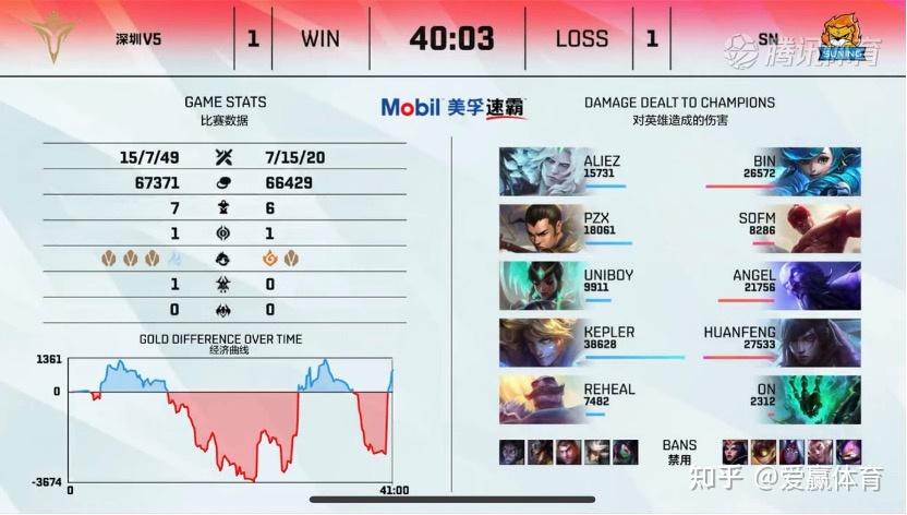 包含V5翻盘FLY，Caps拿下关键大龙激烈交锋2025世界赛，引爆全场热议的词条