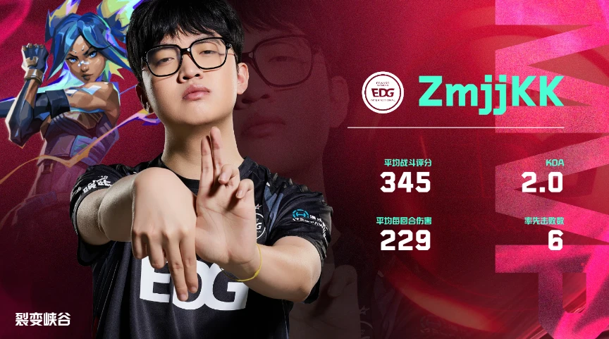 EDG横扫FLY,Faker单局斩获MVP鏖战多局小组赛,留下经典瞬间 EDG横扫FLY,Faker单局斩获MVP鏖战多局小组赛,留下经典瞬间